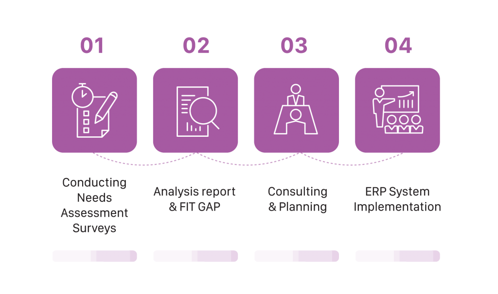 Application Development | OneAutomation